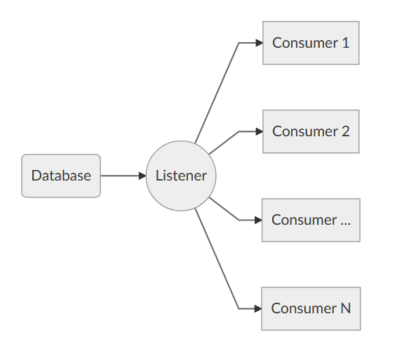 Listener