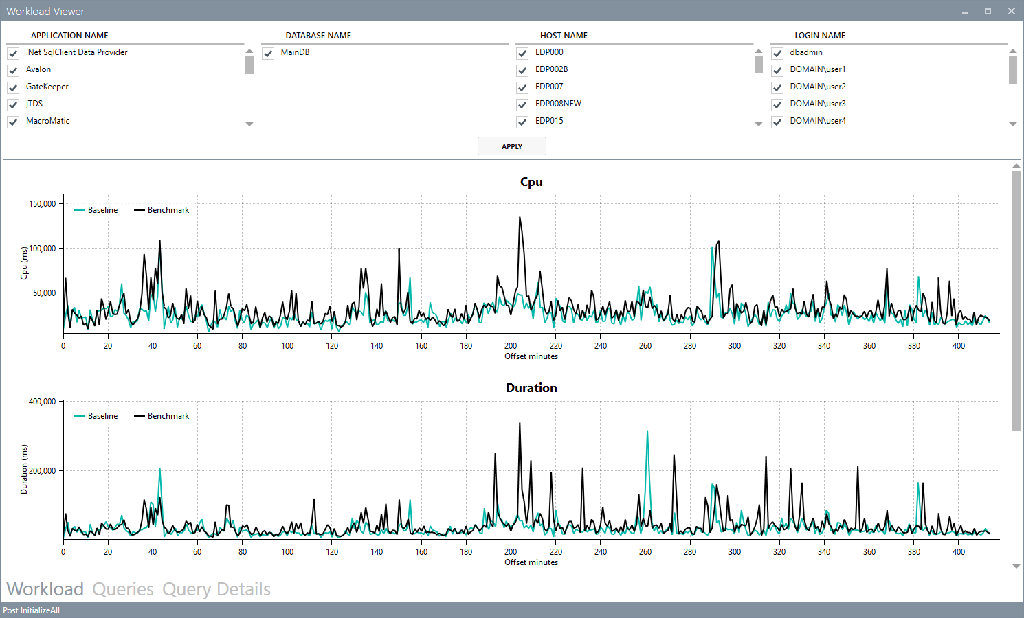 WorkloadViewer